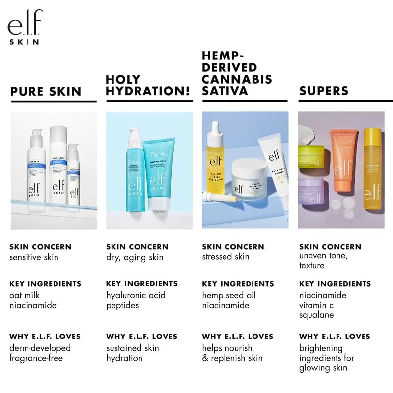 e.l.f. Cosmetics Holy Hydration!