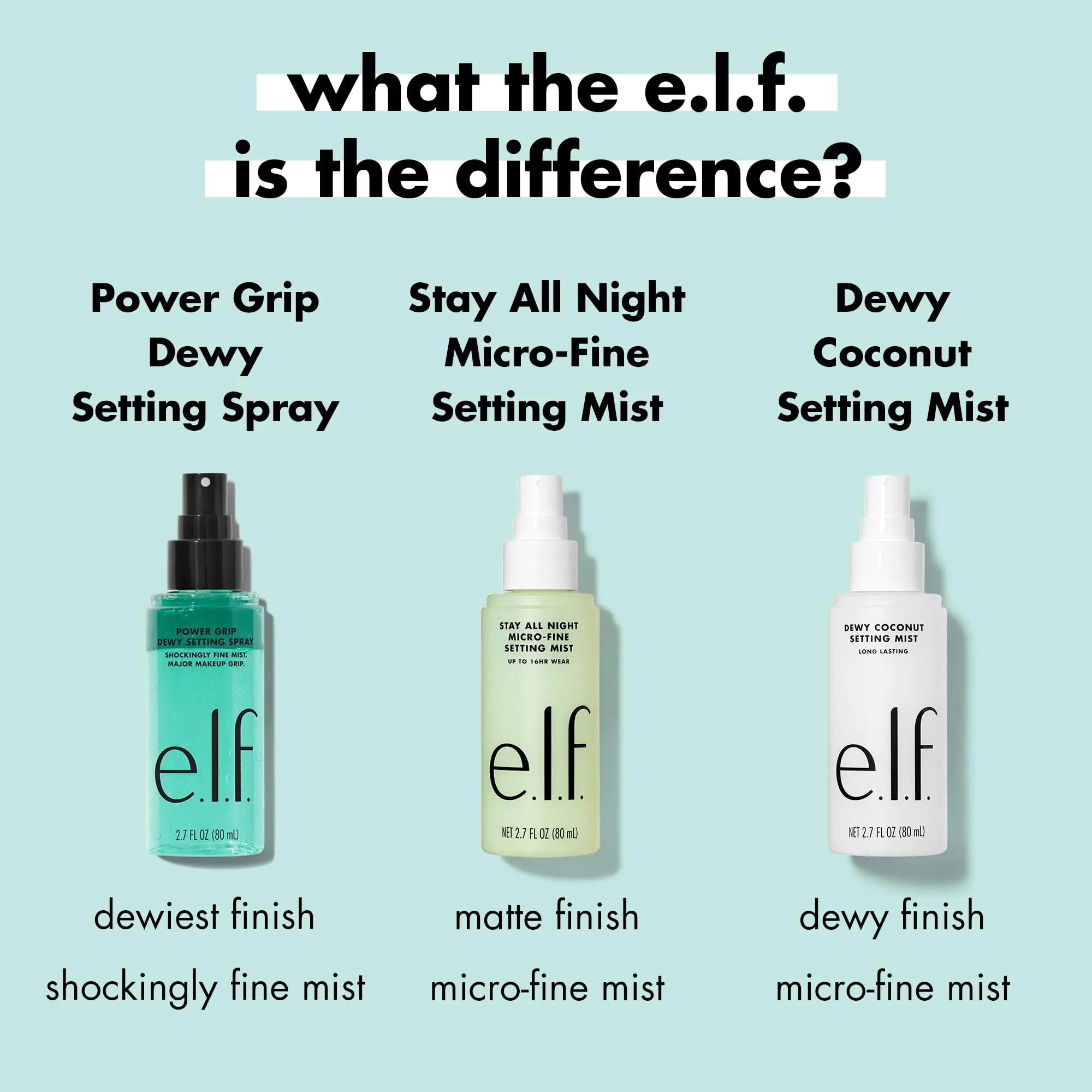 e.l.f. Power Grip Dewy Hyaluronic Acid, Grips Makeup